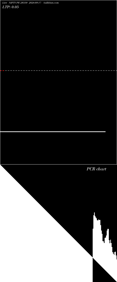  option chart NIFTY PE 23550 2026-03-17 