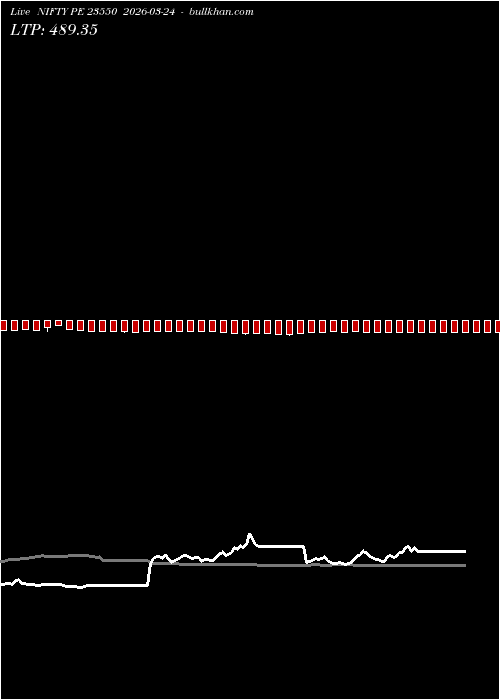  option chart NIFTY PE 23550 2026-03-24 