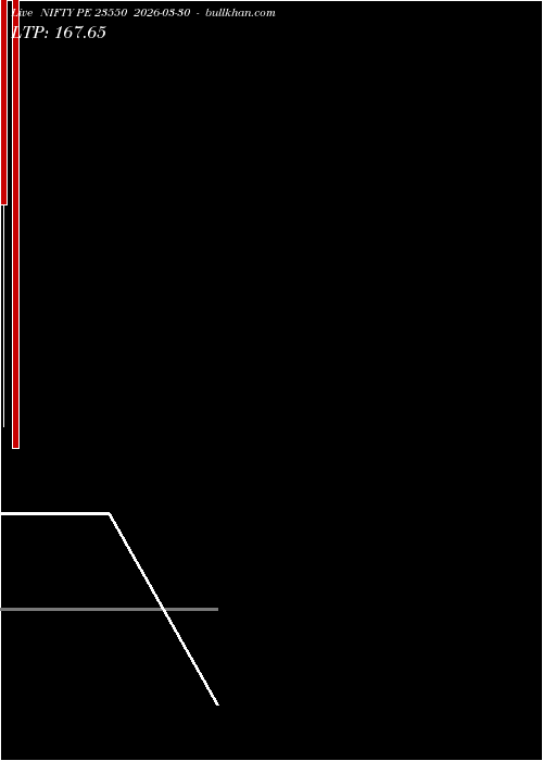  option chart NIFTY PE 23550 2026-03-30 