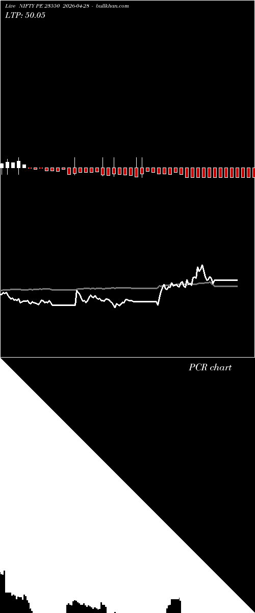  option chart NIFTY PE 23550 2026-04-28 