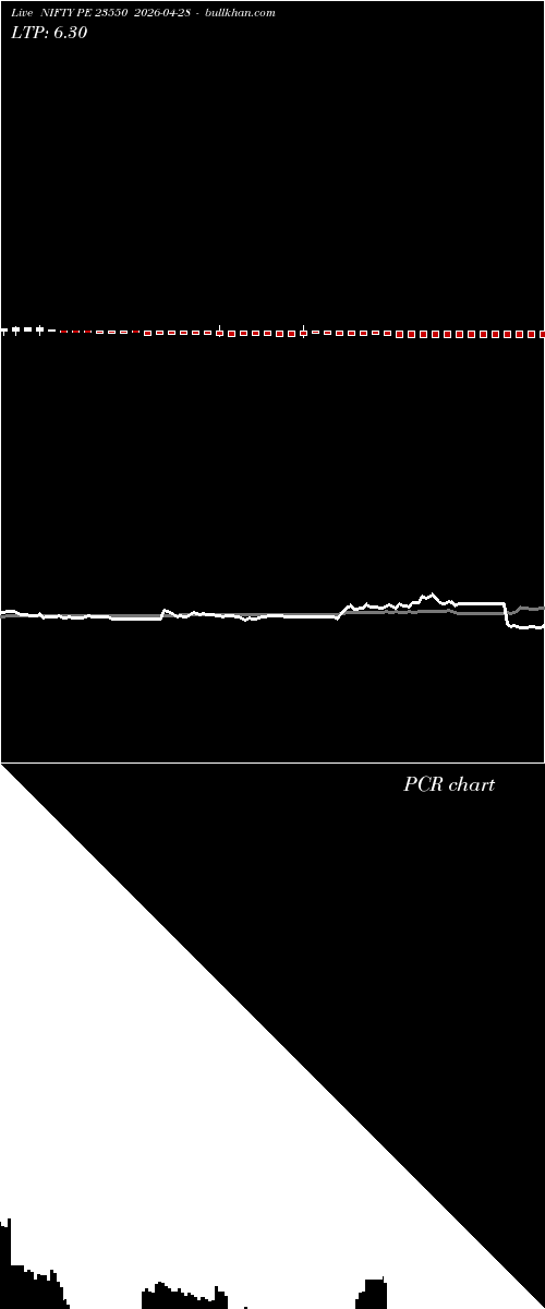  option chart NIFTY PE 23550 2026-04-28 