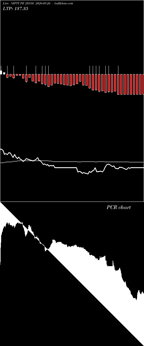  option chart NIFTY PE 23550 2026-05-26 