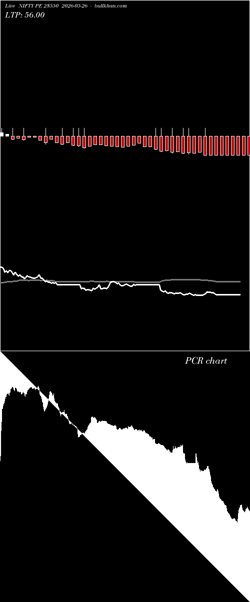 option chart NIFTY PE 23550 2026-05-26 