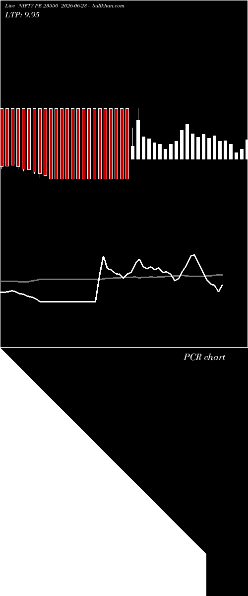  option chart NIFTY PE 23550 2026-06-23 
