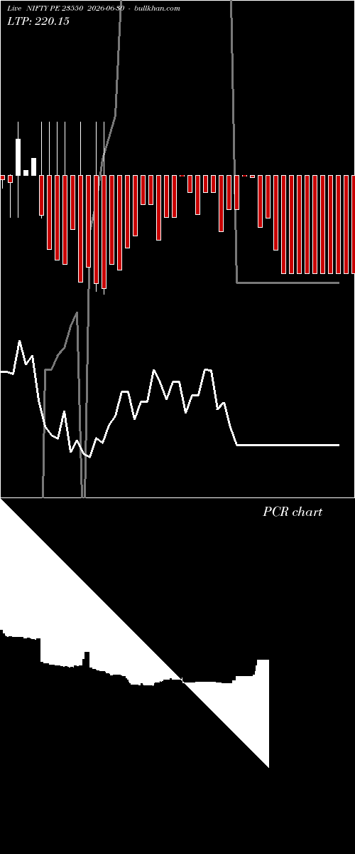  option chart NIFTY PE 23550 2026-06-30 