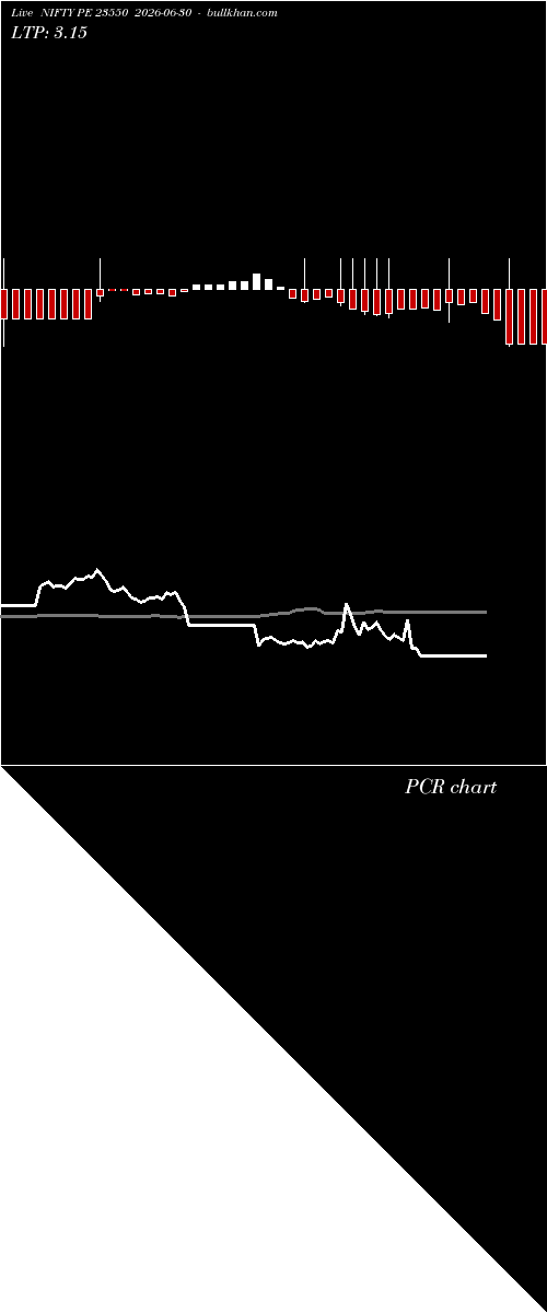  option chart NIFTY PE 23550 2026-06-30 
