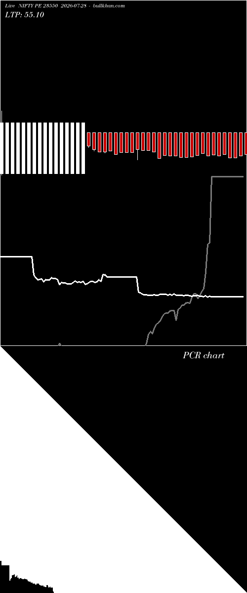  option chart NIFTY PE 23550 2026-07-28 