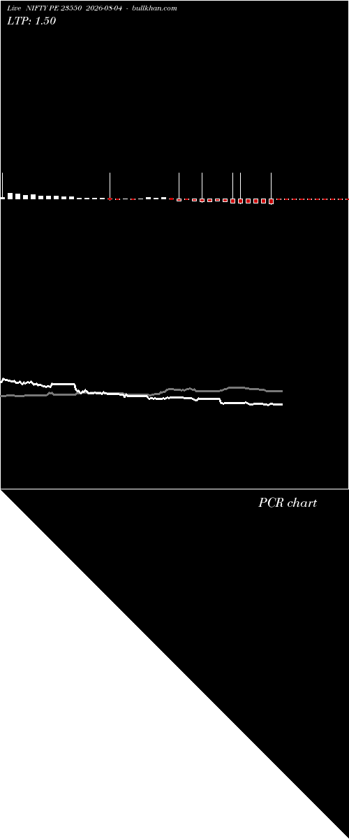 option chart NIFTY PE 23550 2026-08-04 