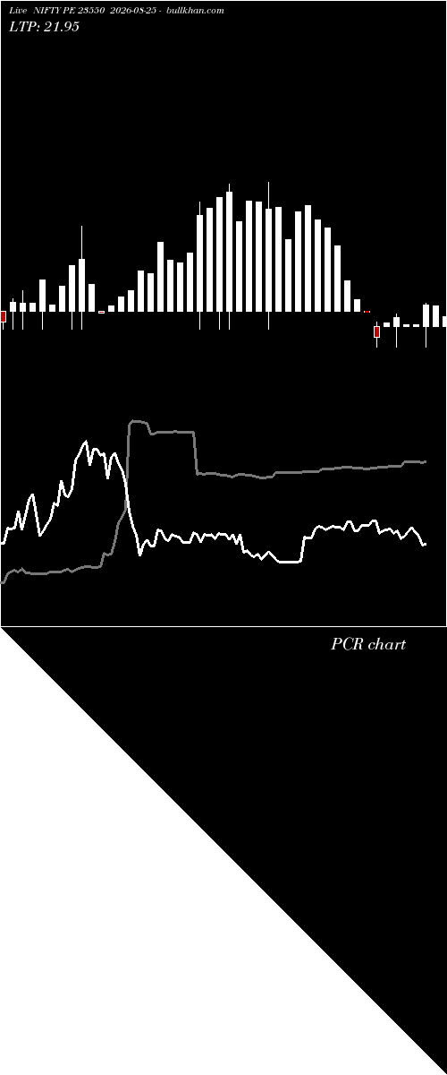  option chart NIFTY PE 23550 2026-08-25 