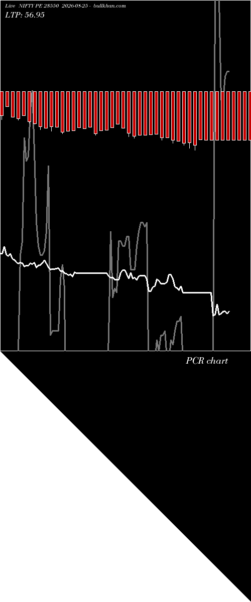  option chart NIFTY PE 23550 2026-08-25 