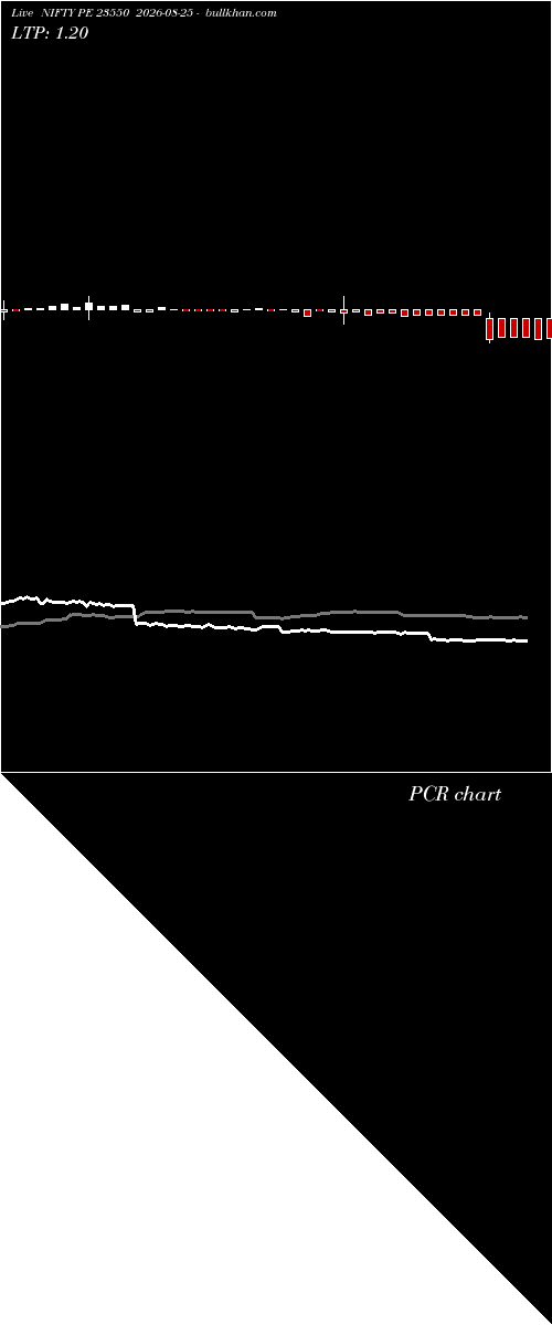  option chart NIFTY PE 23550 2026-08-25 