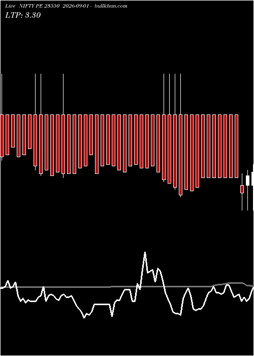  option chart NIFTY PE 23550 2026-09-01 