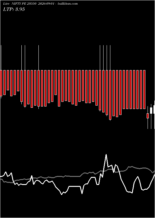  option chart NIFTY PE 23550 2026-09-01 