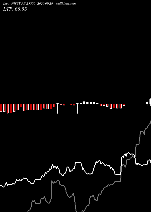  option chart NIFTY PE 23550 2026-09-29 