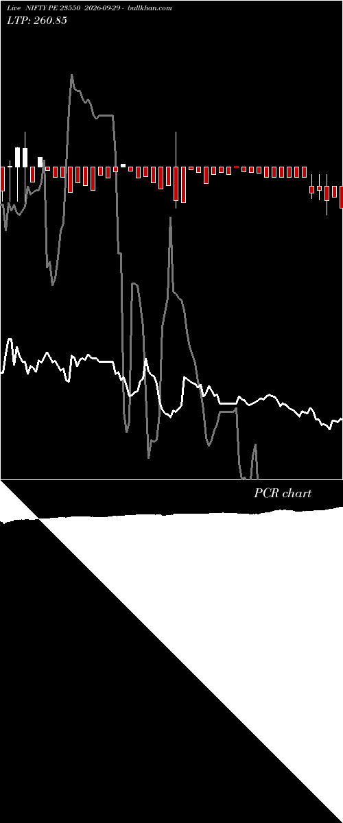  option chart NIFTY PE 23550 2026-09-29 