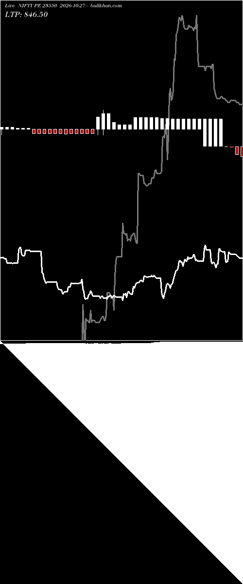  option chart NIFTY PE 23550 2026-10-27 