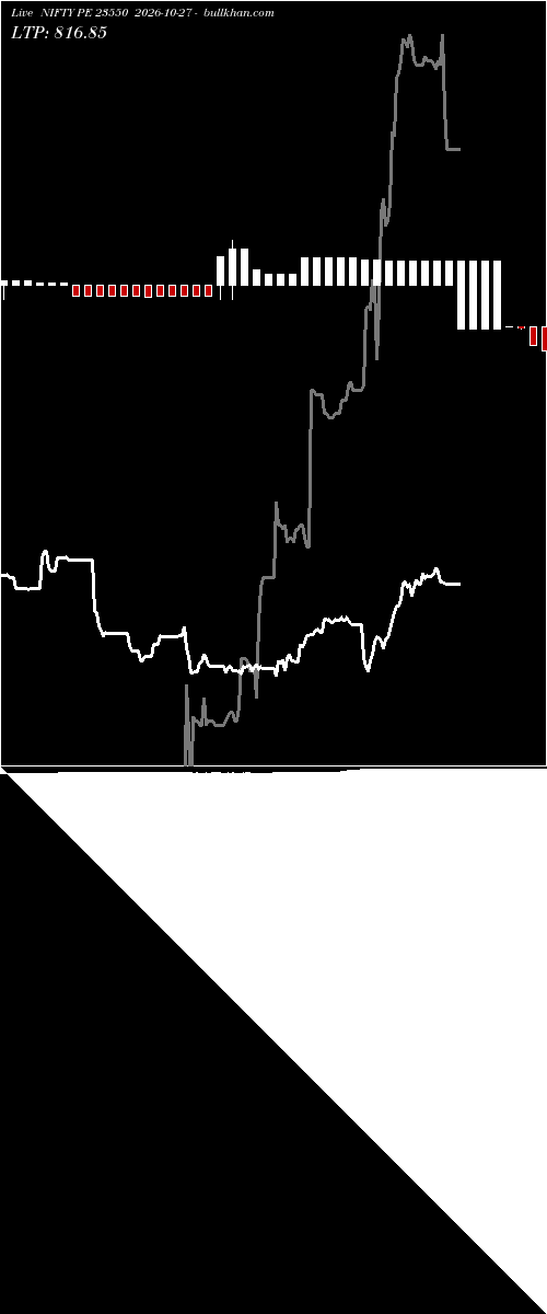  option chart NIFTY PE 23550 2026-10-27 