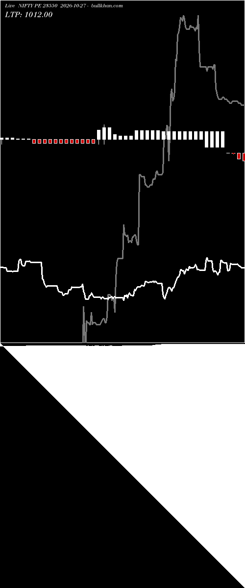  option chart NIFTY PE 23550 2026-10-27 