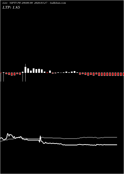  option chart NIFTY PE 23600.00 2026-01-27 