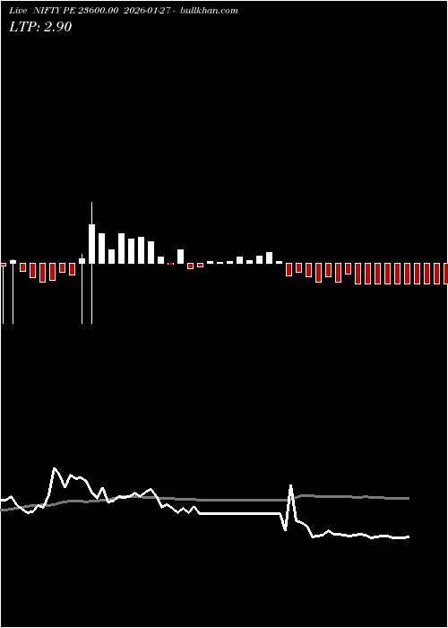  option chart NIFTY PE 23600.00 2026-01-27 