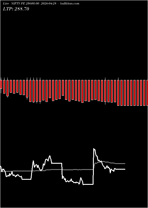  option chart NIFTY PE 23600.00 2026-04-28 