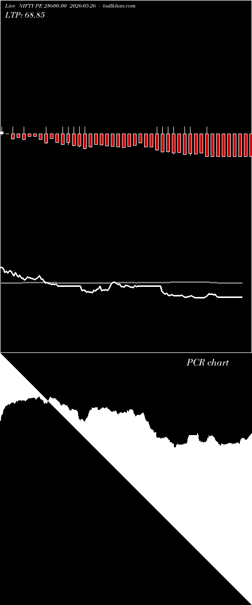  option chart NIFTY PE 23600.00 2026-05-26 