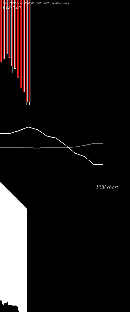  option chart NIFTY PE 23600.00 2026-06-23 