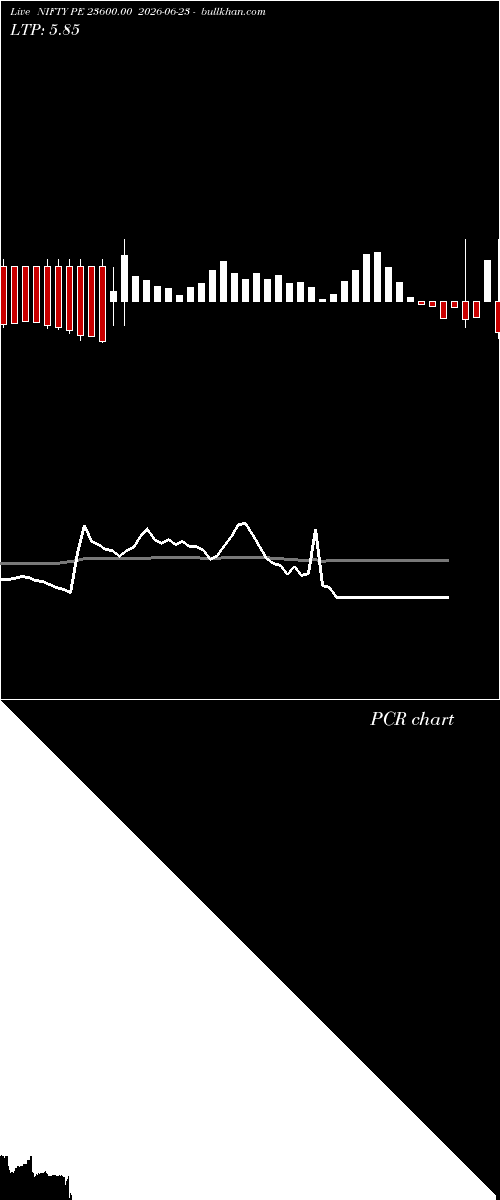  option chart NIFTY PE 23600.00 2026-06-23 