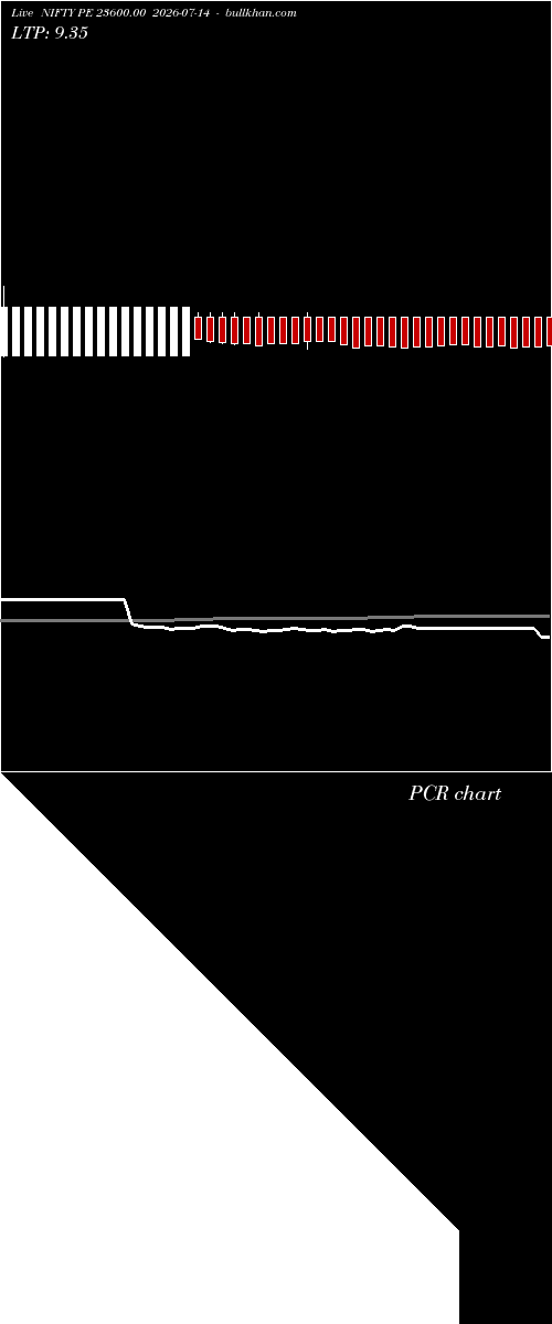  option chart NIFTY PE 23600.00 2026-07-14 