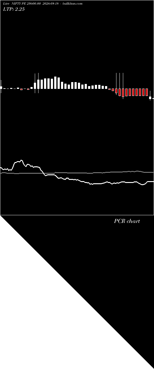 option chart NIFTY PE 23600.00 2026-08-18 