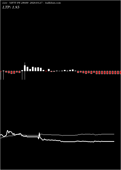  option chart NIFTY PE 23600 2026-01-27 