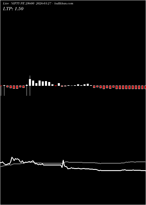  option chart NIFTY PE 23600 2026-01-27 