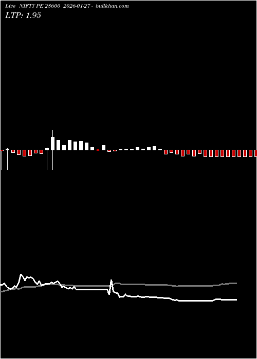  option chart NIFTY PE 23600 2026-01-27 