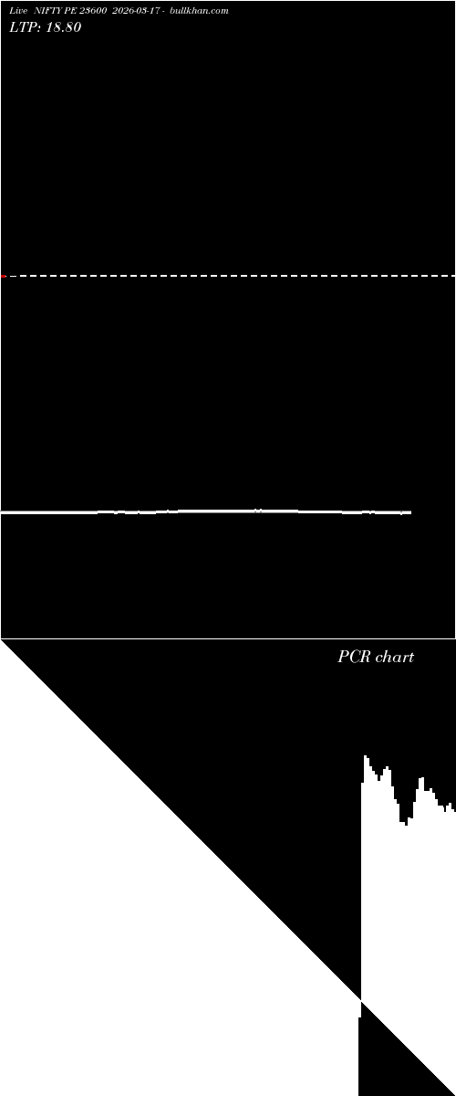  option chart NIFTY PE 23600 2026-03-17 