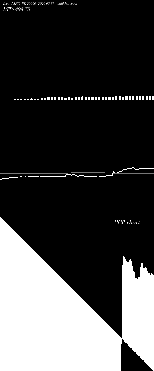  option chart NIFTY PE 23600 2026-03-17 