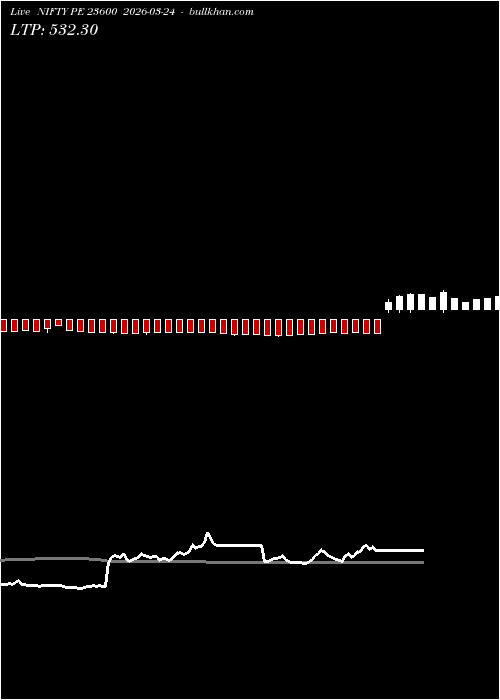  option chart NIFTY PE 23600 2026-03-24 