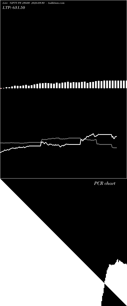  option chart NIFTY PE 23600 2026-03-30 