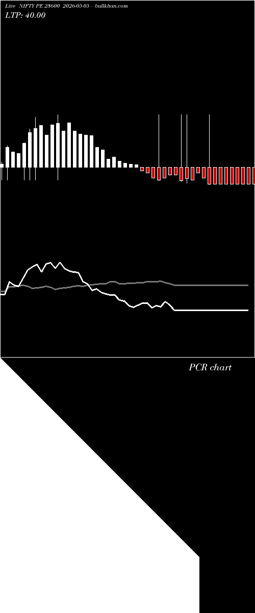 option chart NIFTY PE 23600 2026-05-05 