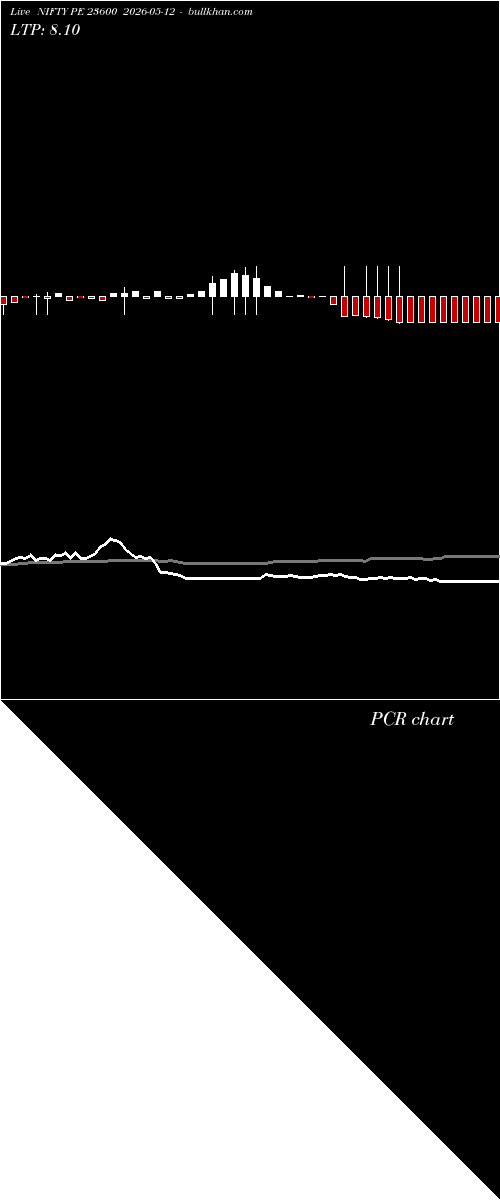  option chart NIFTY PE 23600 2026-05-12 