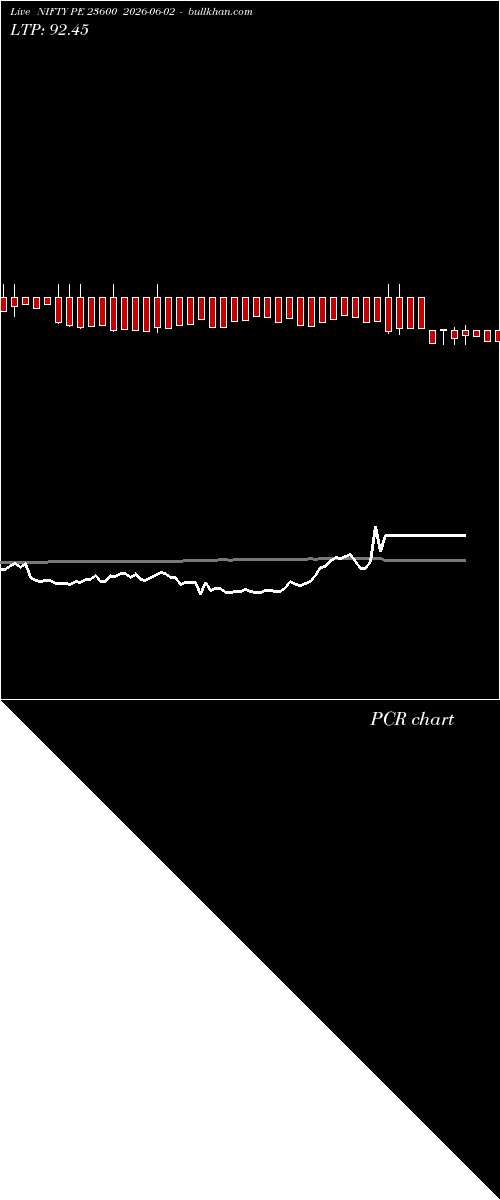  option chart NIFTY PE 23600 2026-06-02 