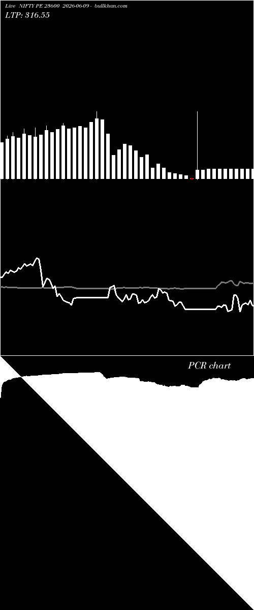  option chart NIFTY PE 23600 2026-06-09 