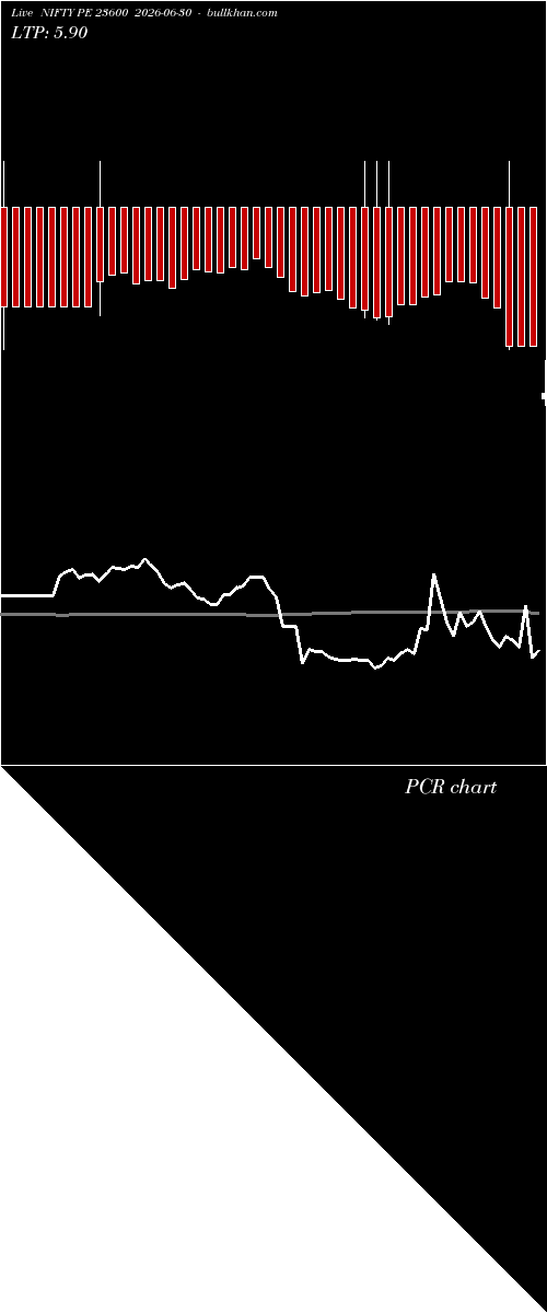  option chart NIFTY PE 23600 2026-06-30 