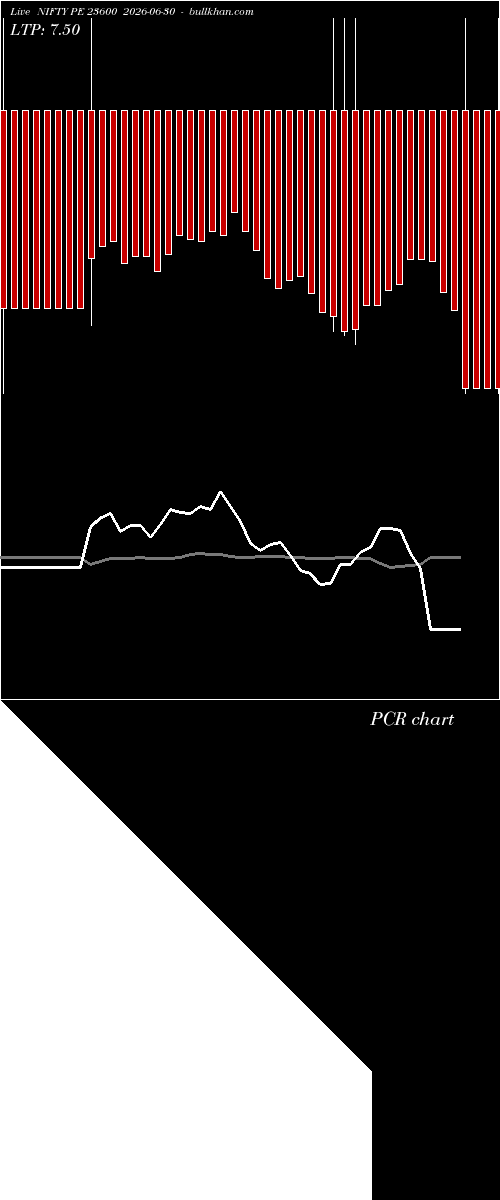  option chart NIFTY PE 23600 2026-06-30 