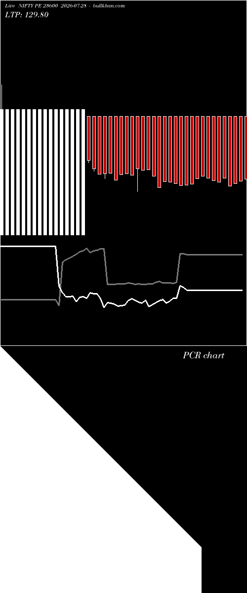  option chart NIFTY PE 23600 2026-07-28 