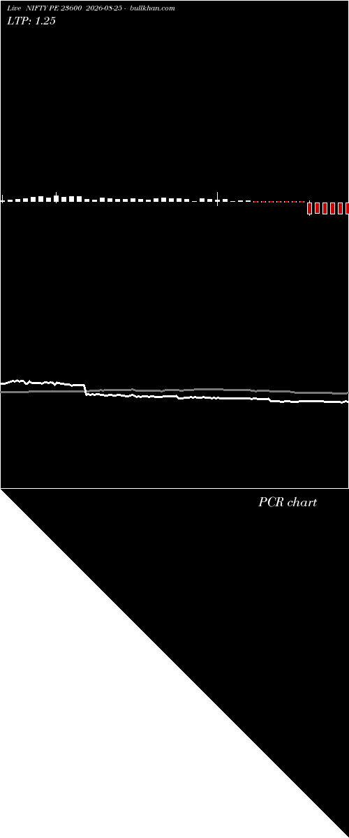  option chart NIFTY PE 23600 2026-08-25 