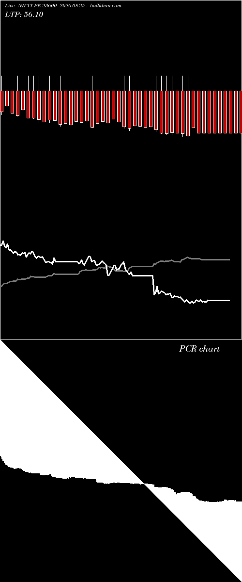  option chart NIFTY PE 23600 2026-08-25 