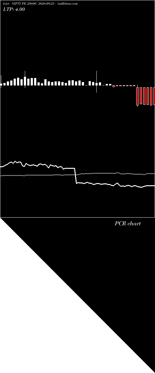  option chart NIFTY PE 23600 2026-08-25 
