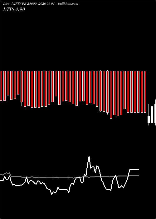  option chart NIFTY PE 23600 2026-09-01 