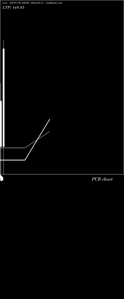  option chart NIFTY PE 23600 2026-09-15 