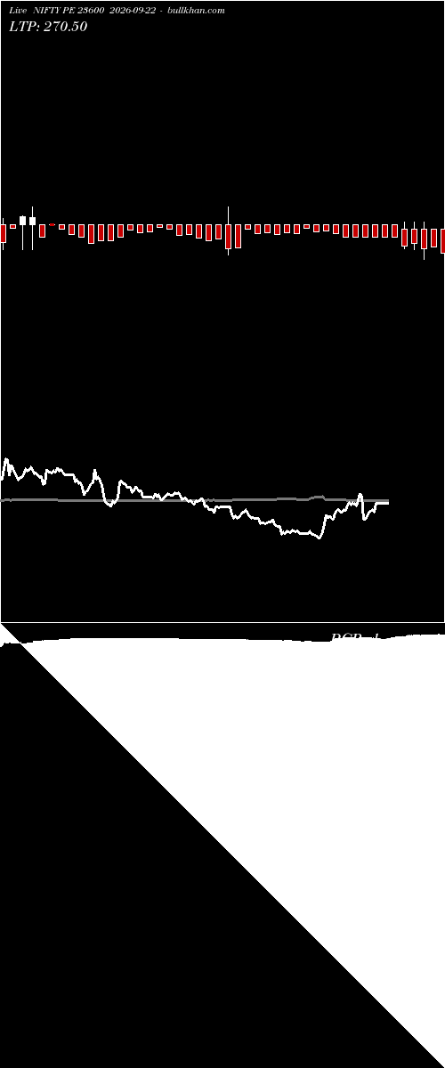  option chart NIFTY PE 23600 2026-09-22 